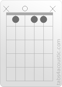 Diagramme de l'accord A#9 (x,1,0,1,1,x)